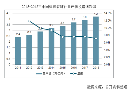 【行業(yè)熱點】行業(yè)洞察預(yù)計裝配式裝修市場規(guī)模將突破6300億！