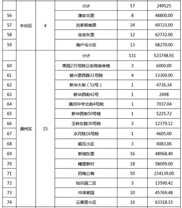 重磅：北京老舊小區(qū)納入首批改造名單，建筑涂料用量將激增！