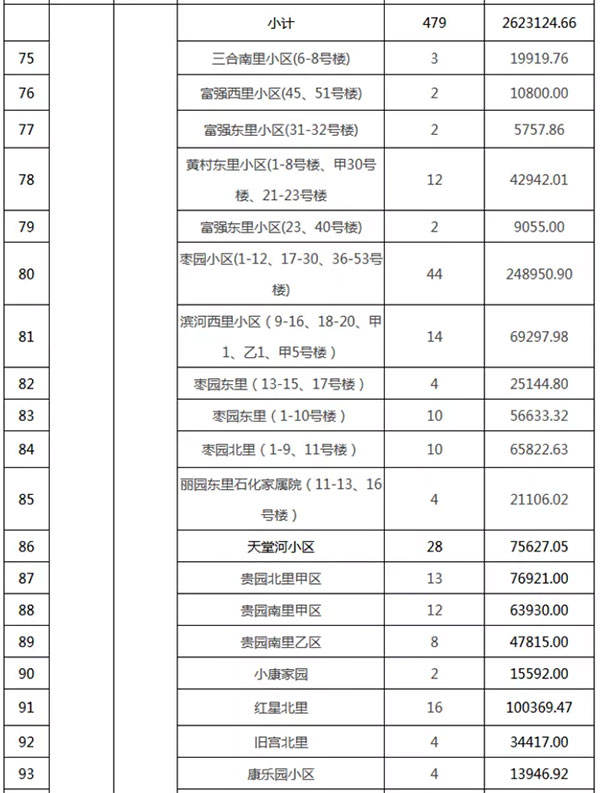 重磅：北京老舊小區(qū)納入首批改造名單，建筑涂料用量將激增！