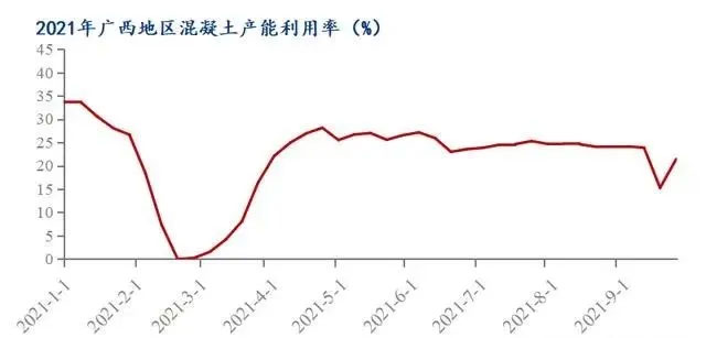 廣西受眾多因素影響，砂石價格小幅震蕩！四季度砂石行情展望