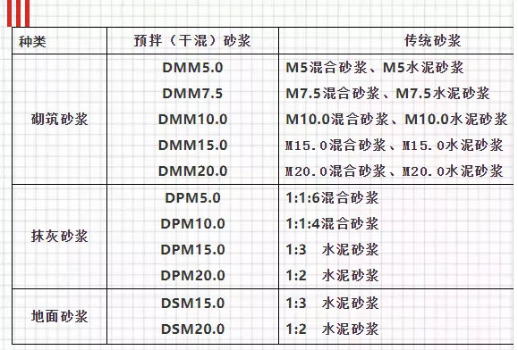 關于預拌砂漿，你想知道的知識都在這里！