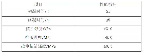 輕質(zhì)抹灰石膏、底層抹灰石膏、面層抹灰石膏有何區(qū)別？