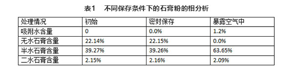 不同存儲(chǔ)條件對(duì)建筑石膏相組成有何影響？