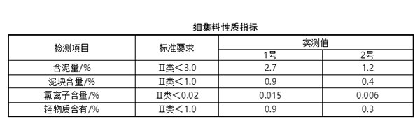 細集料對抹灰石膏砂漿和易性有多大影響？